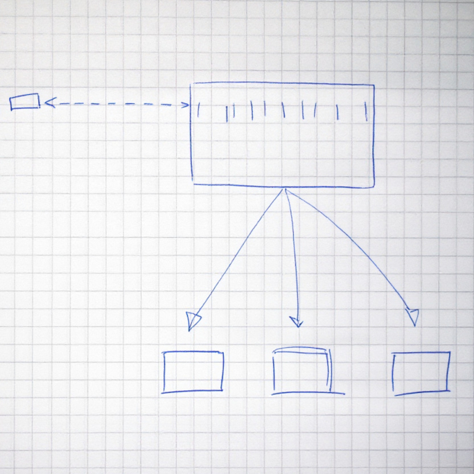 Avoiding Complexity